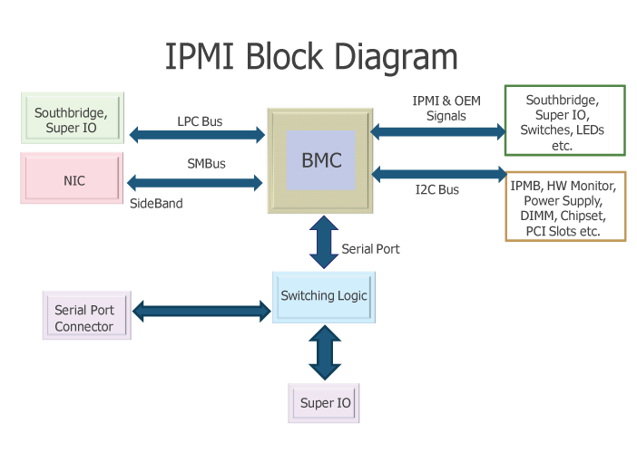 IPMI-Block-Diagram